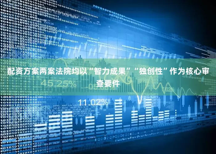 配资方案两案法院均以“智力成果”“独创性”作为核心审查要件